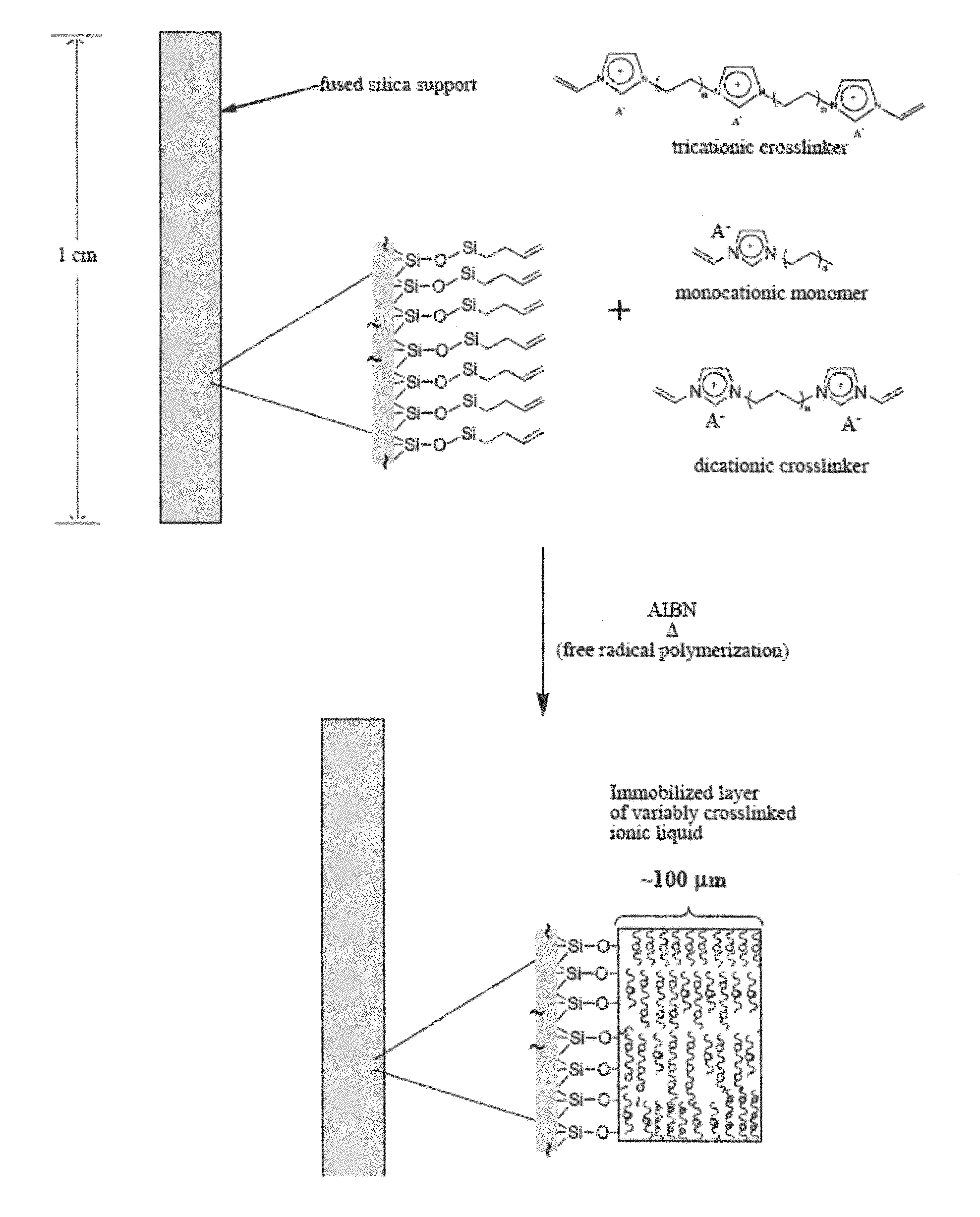 Polymeric Ionic Liquids, Methods of Making and Methods of Use Thereof