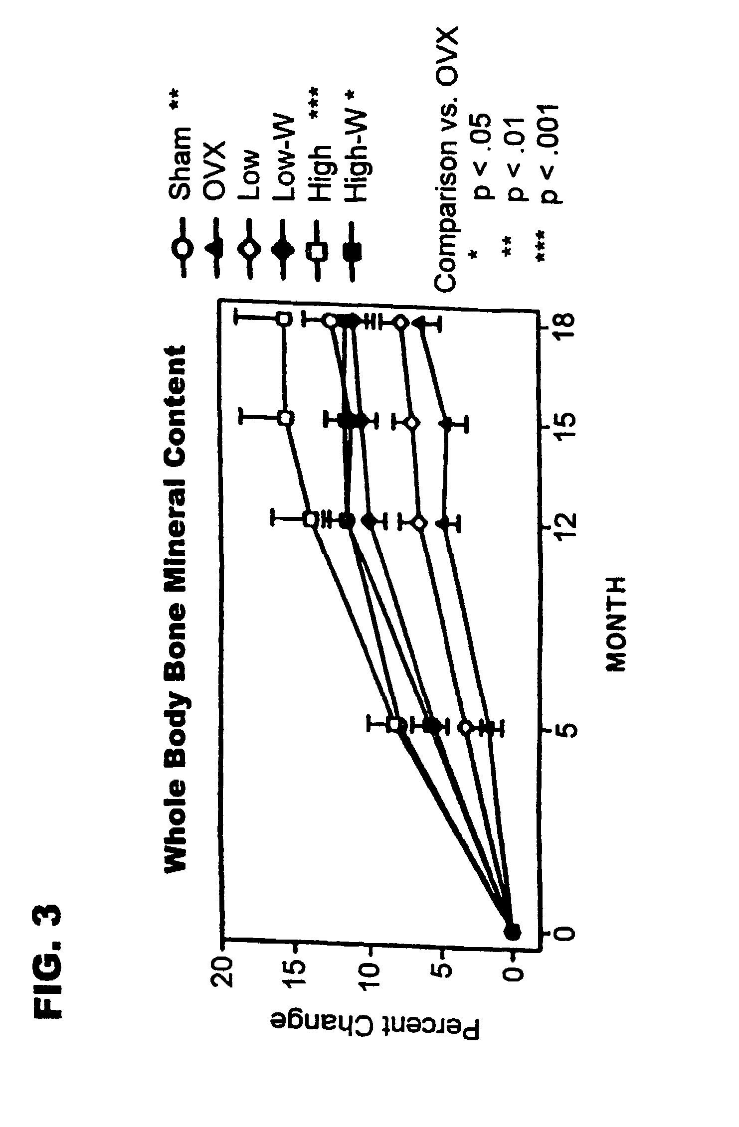 Method of increasing bone toughness and stiffness and reducing fractures