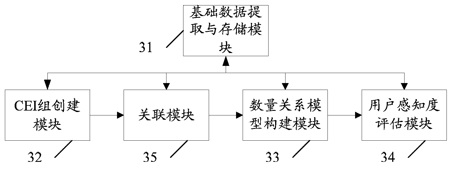 Method and system for evaluating communication service customer quality of experience