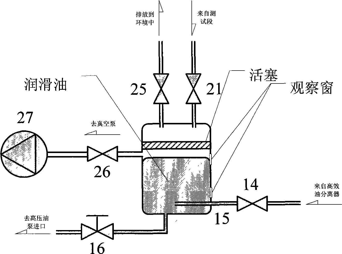 Device for measuring trans-critical cycle heat exchange of CO2-oil mixture