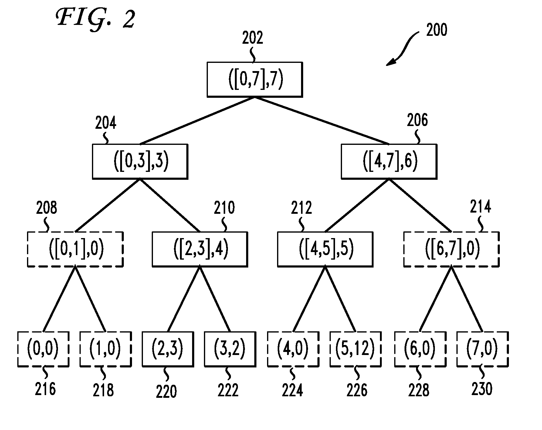 Computing Time-Decayed Aggregates in Data Streams