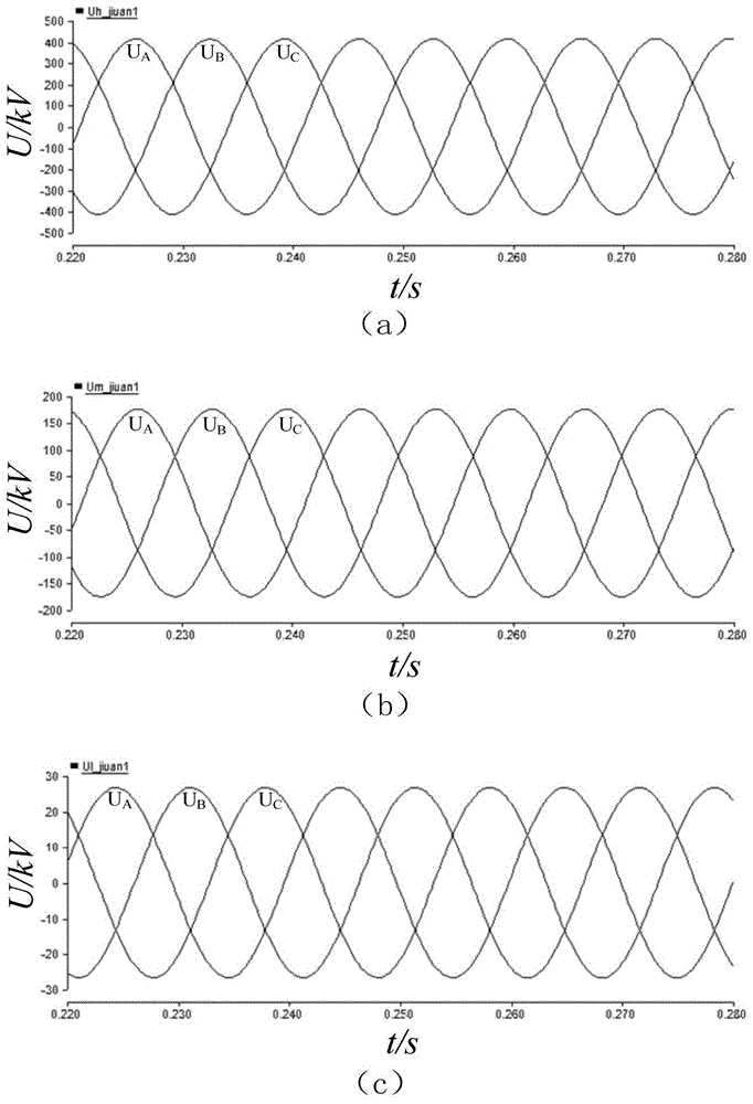 A simulation method for safety analysis of substation equipment after UHV capacity increase