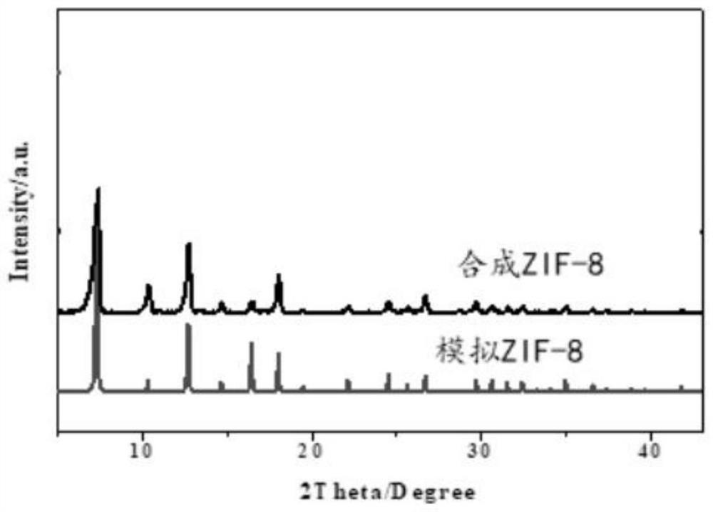 Nitrogen-phosphorus co-doped carbon fiber loaded CoP composite material, preparation method and application thereof, and aluminum air battery