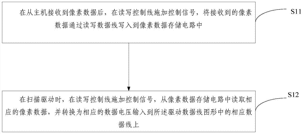 Array substrate and manufacturing method thereof, display device and driving method thereof