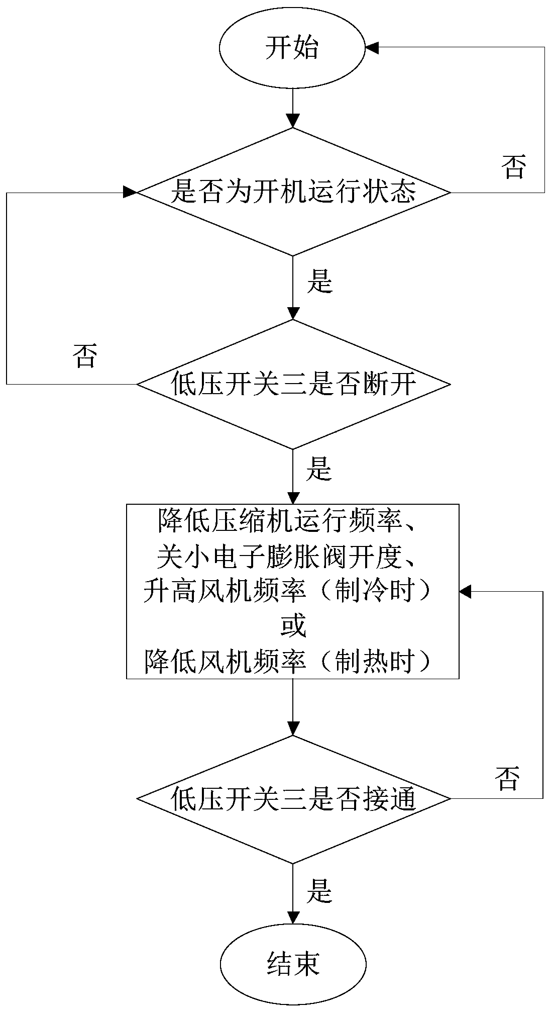 Low pressure control method, device, heat pump system and storage medium of chiller and hot water unit