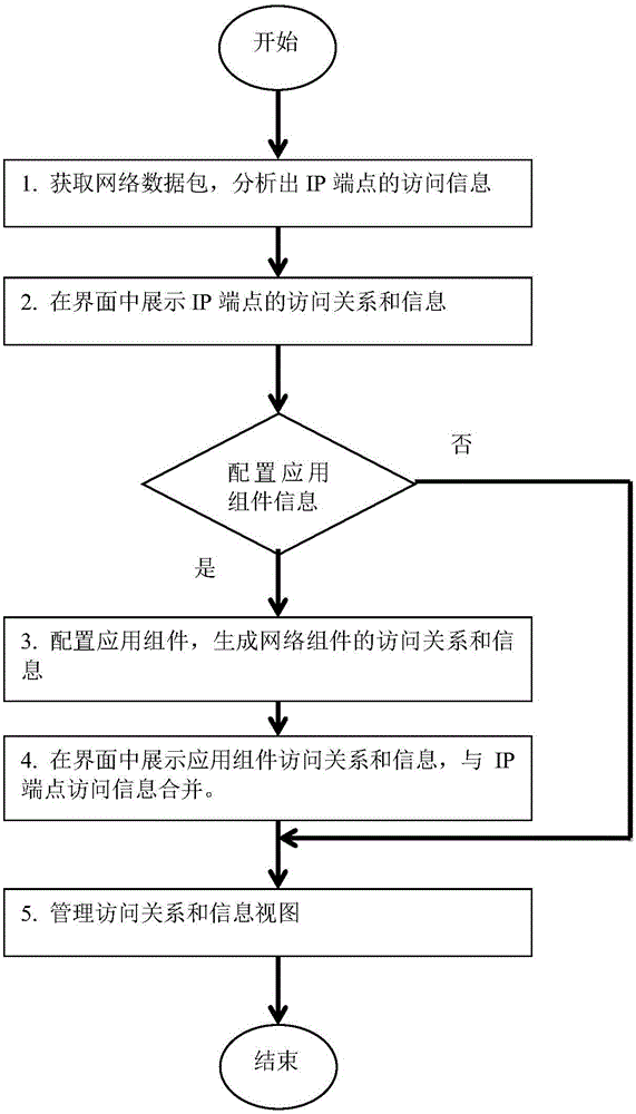 Method and system for discovering and presenting network application access information