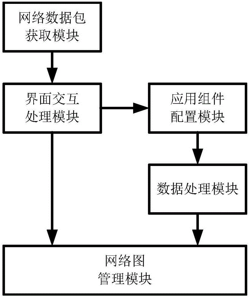 Method and system for discovering and presenting network application access information