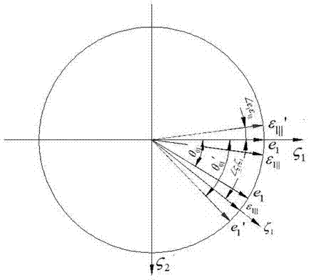 Calibration method of three-dimensional electronic compass