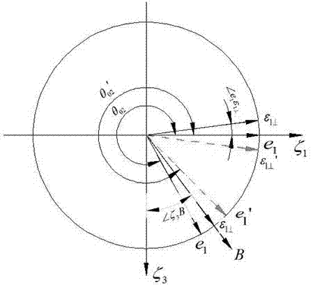 Calibration method of three-dimensional electronic compass