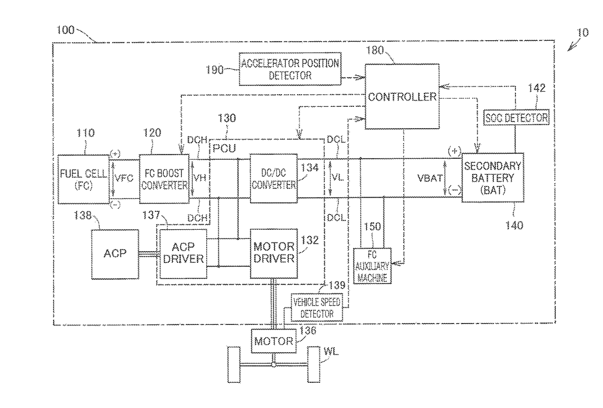 Fuel cell system, fuel cell vehicle, and method for controlling fuel cell system