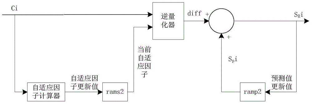 FPGA-based multichannel cyclic data compressor and decompressor and method