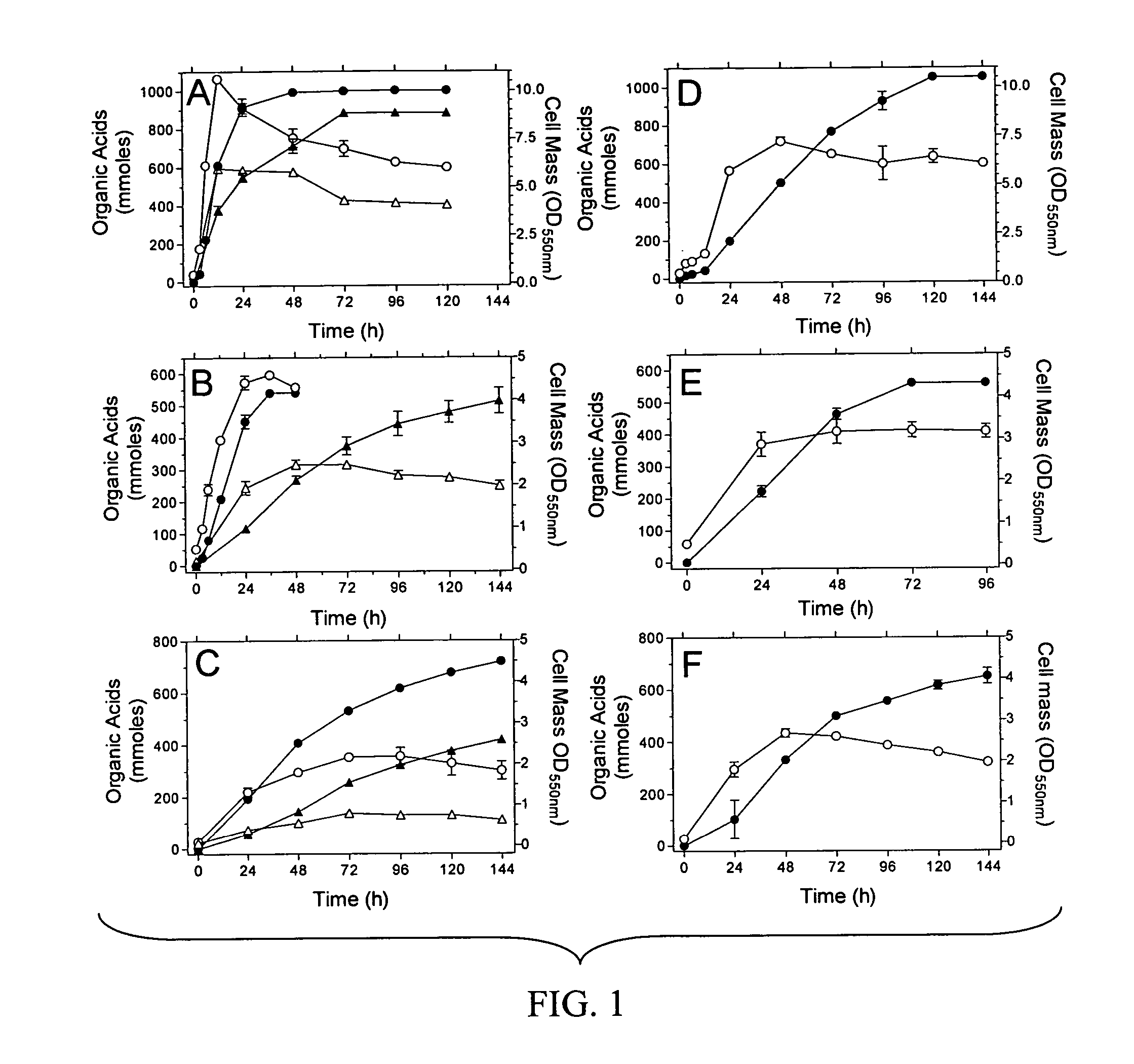 Materials and methods for efficient lactic acid production