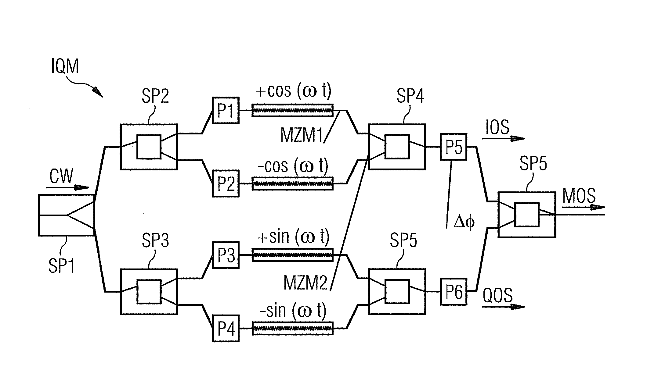 Optical iq modulator control