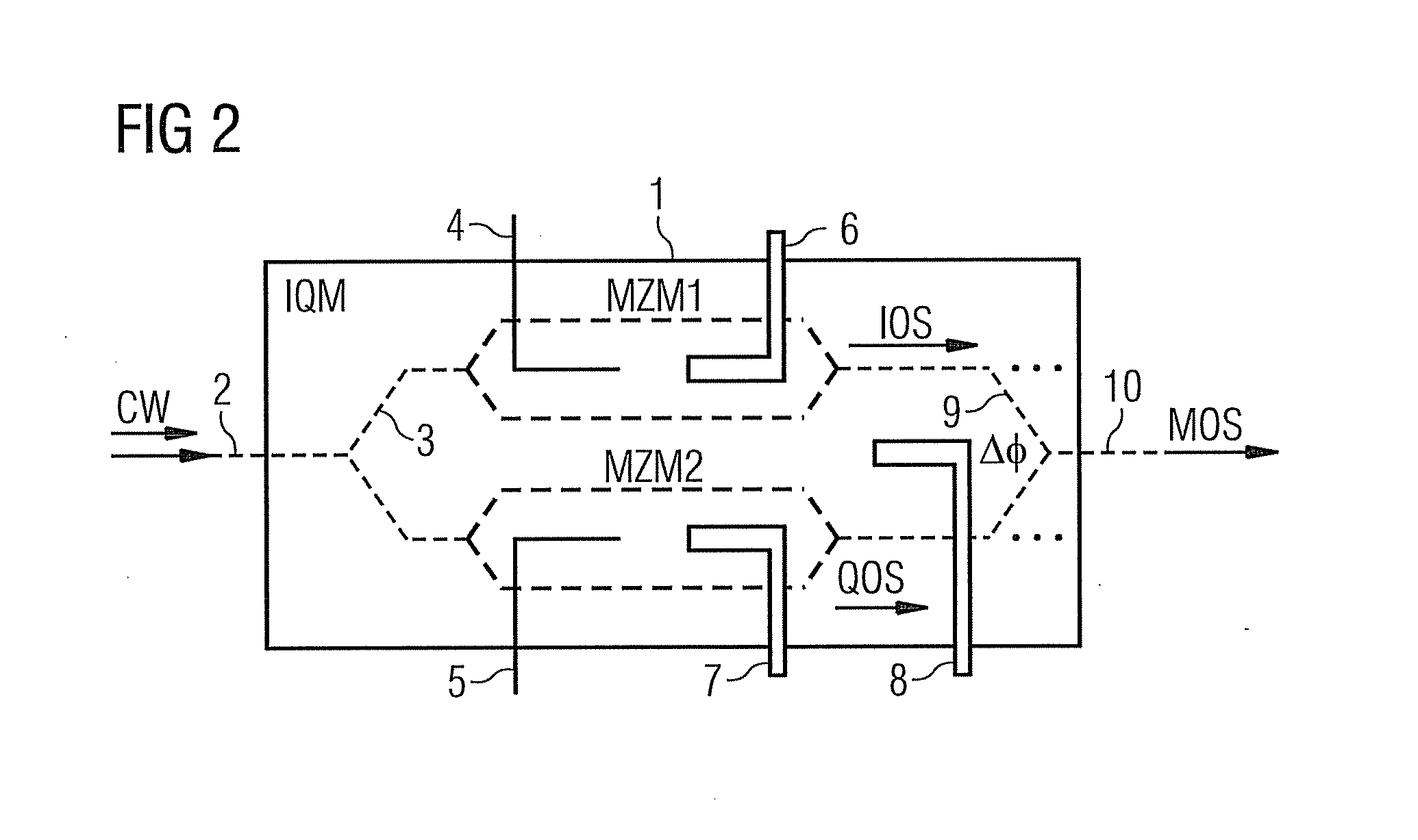 Optical iq modulator control