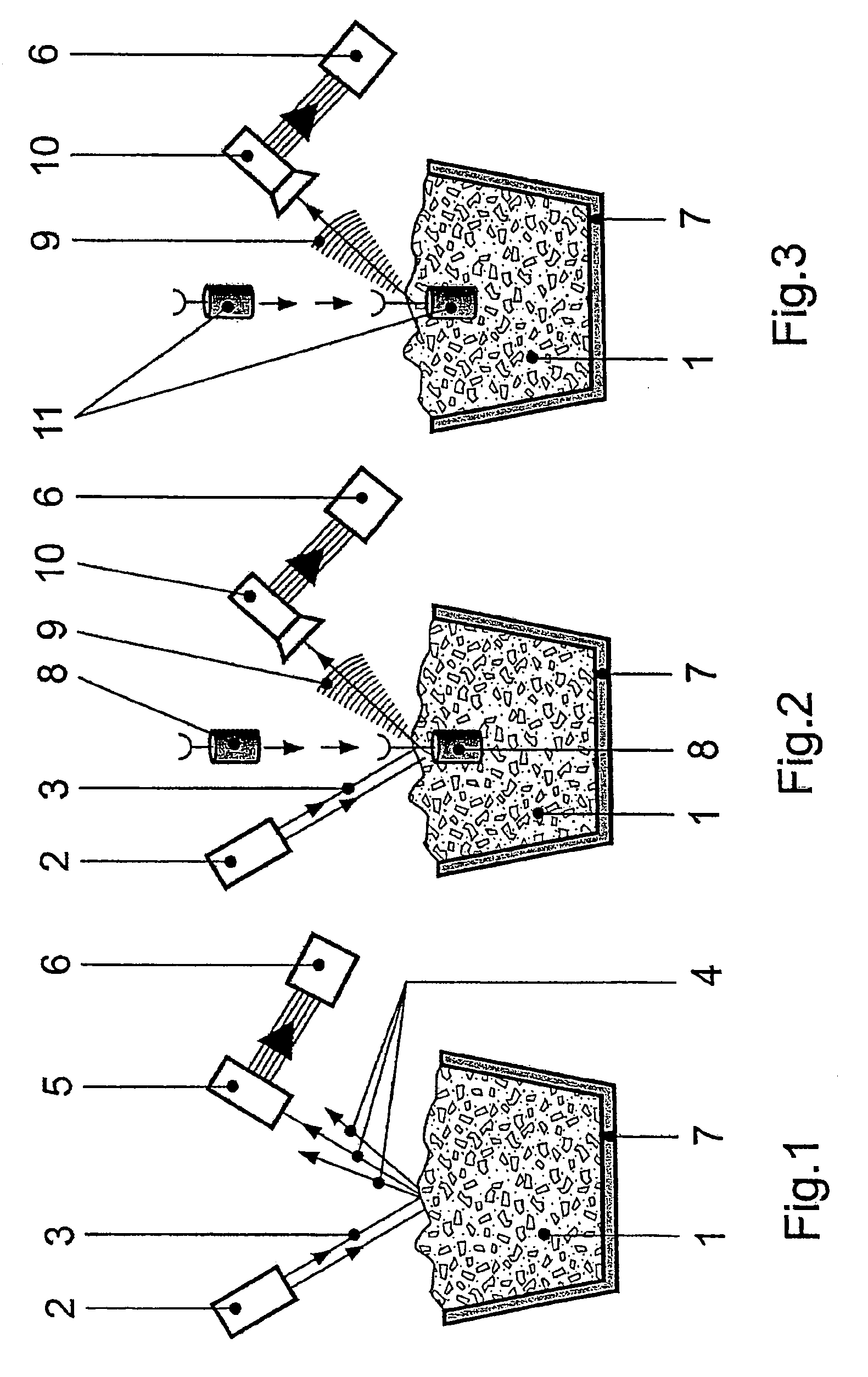 Method for analysis of a molten material, device and immersion sensor
