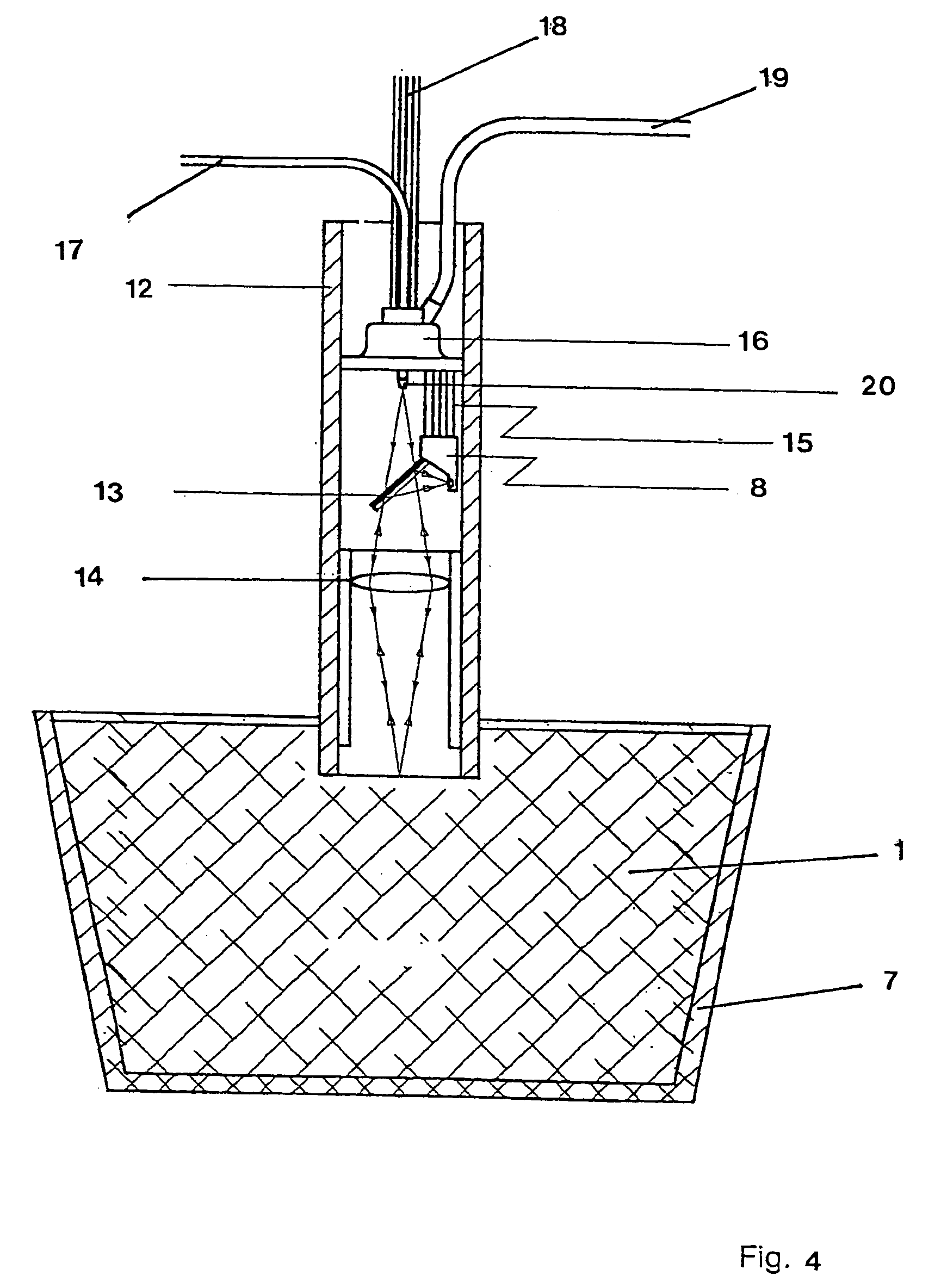 Method for analysis of a molten material, device and immersion sensor