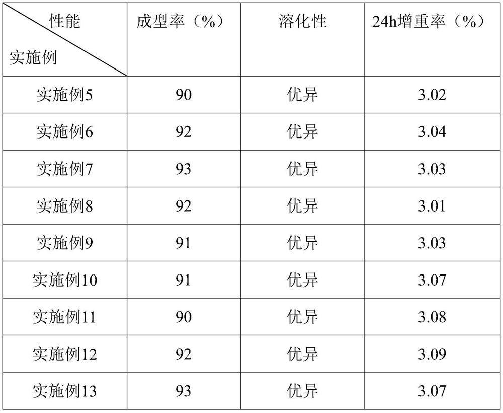 A kind of compound maltodextrin and its preparation method and application