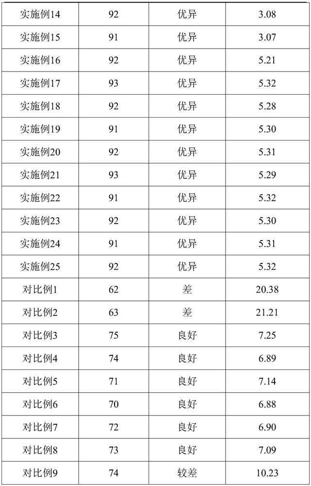 A kind of compound maltodextrin and its preparation method and application