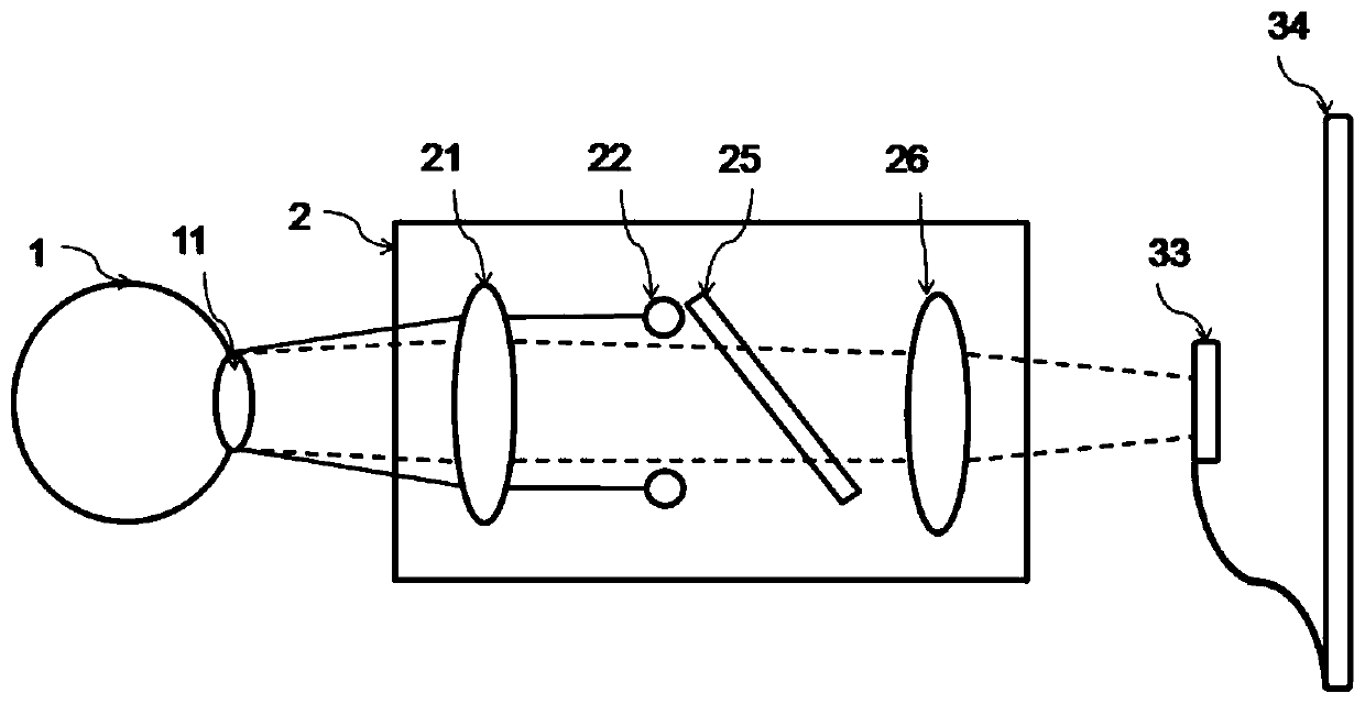 Eye imaging system, method and device