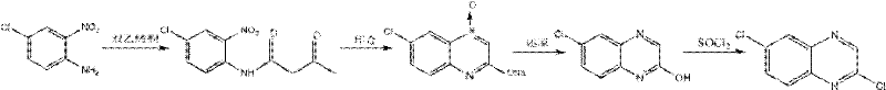 Method for synthetizing 2,6-dichloroquinoxaline by using diketene