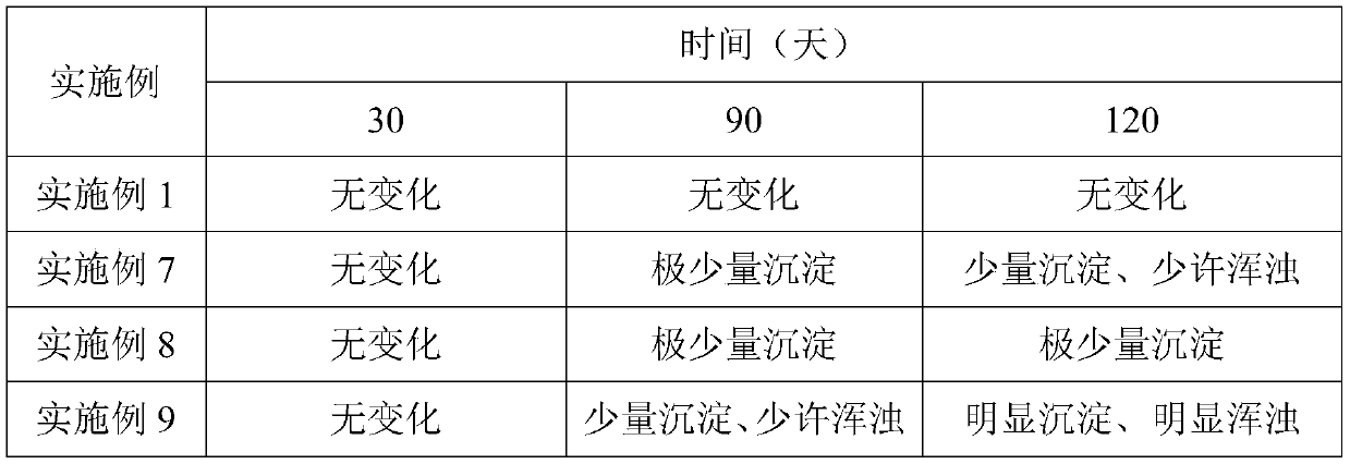 Squalene oxygen injection composition and application thereof