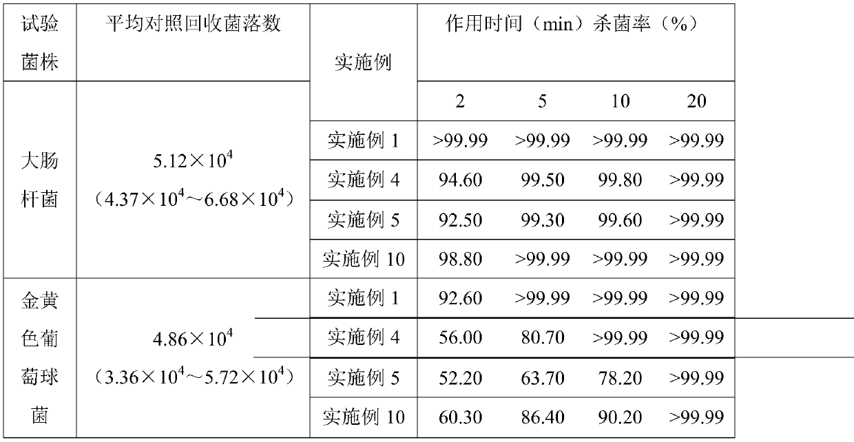 Squalene oxygen injection composition and application thereof