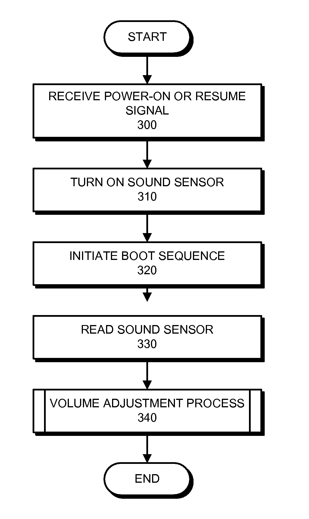 Method and apparatus for using a sound sensor to adjust the audio output for a device