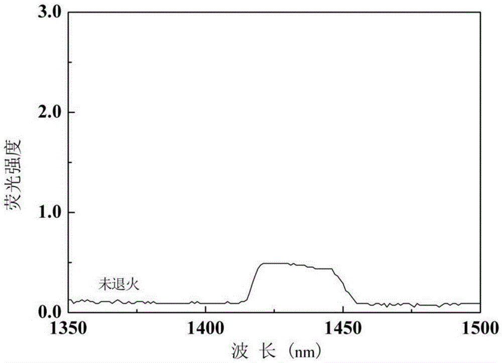 Preparation method of rare-earth thulium ion-implantation titanium dioxide crystals