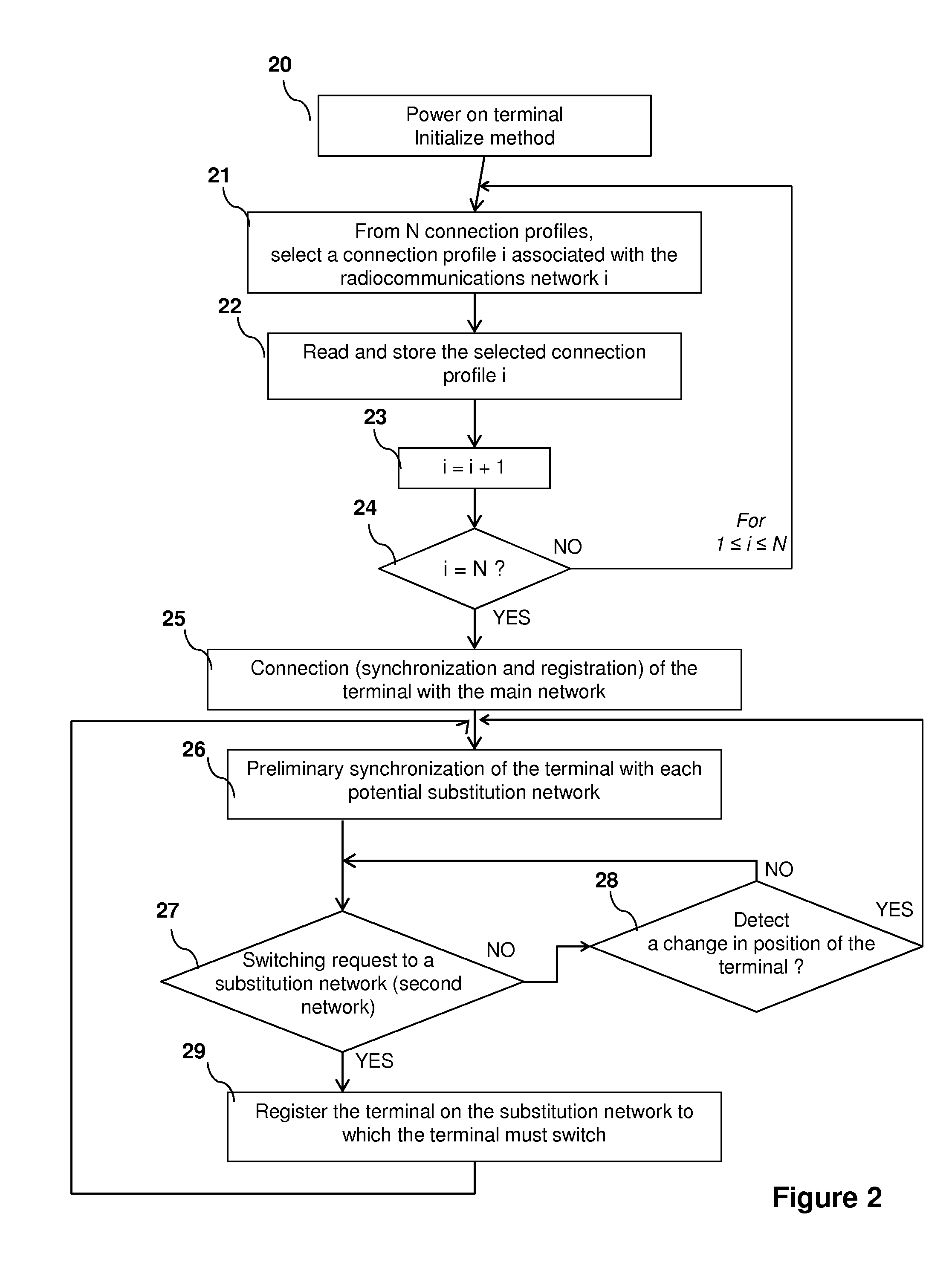 Method for switching a terminal over from a first radiocommunications network to a second radiocommunications network, corresponding computer program product, storage means and terminal