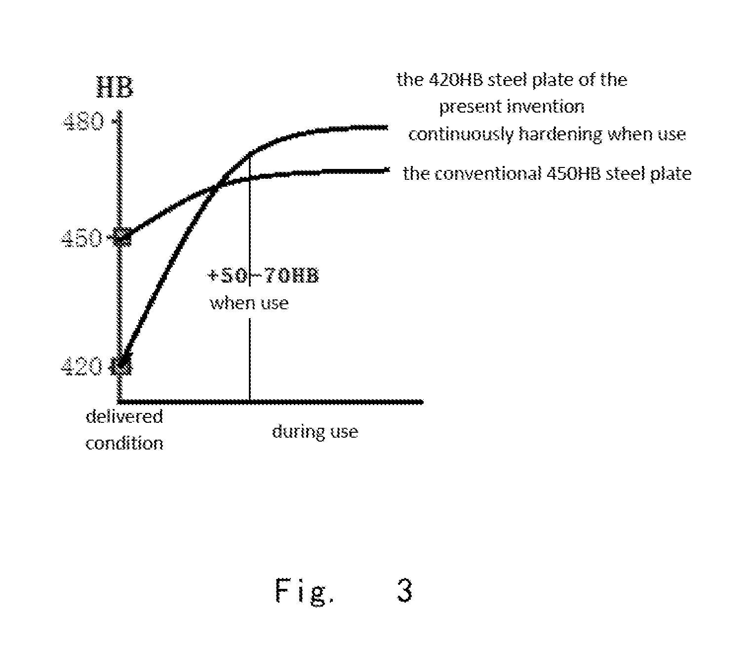 Ultrahigh-strength wear-resistant steel plate and method of manufacturing the same