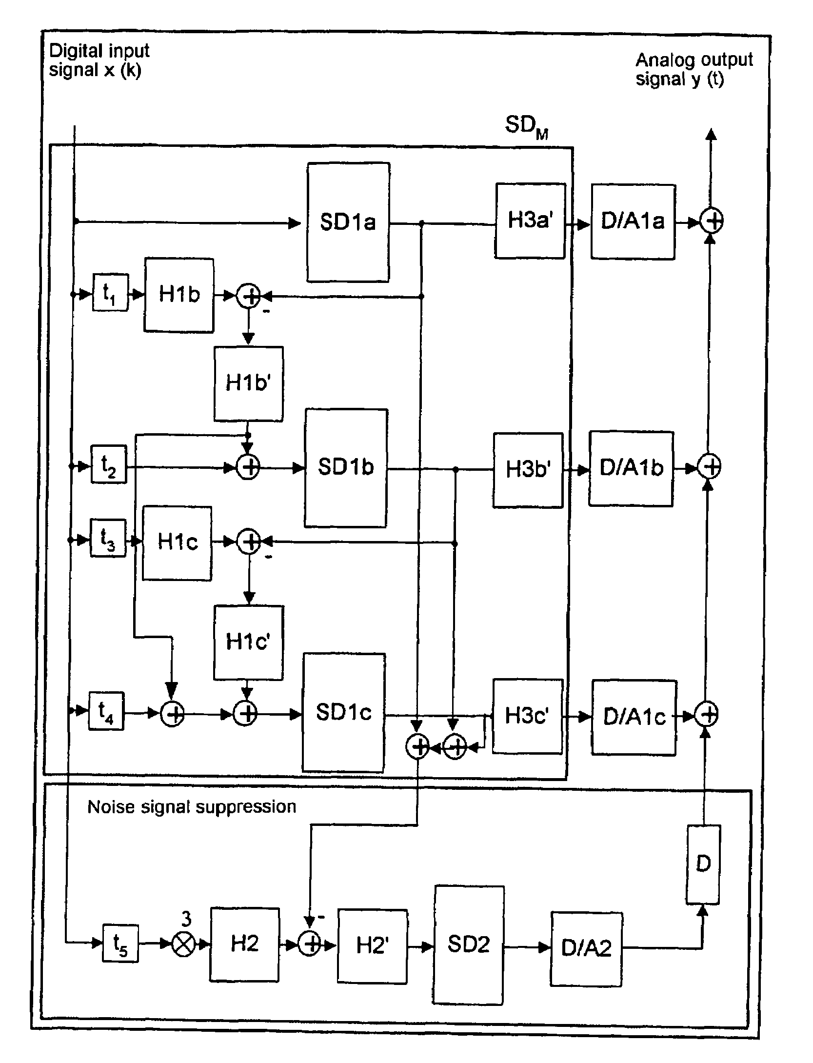 Sigma-delta converter with noise suppression