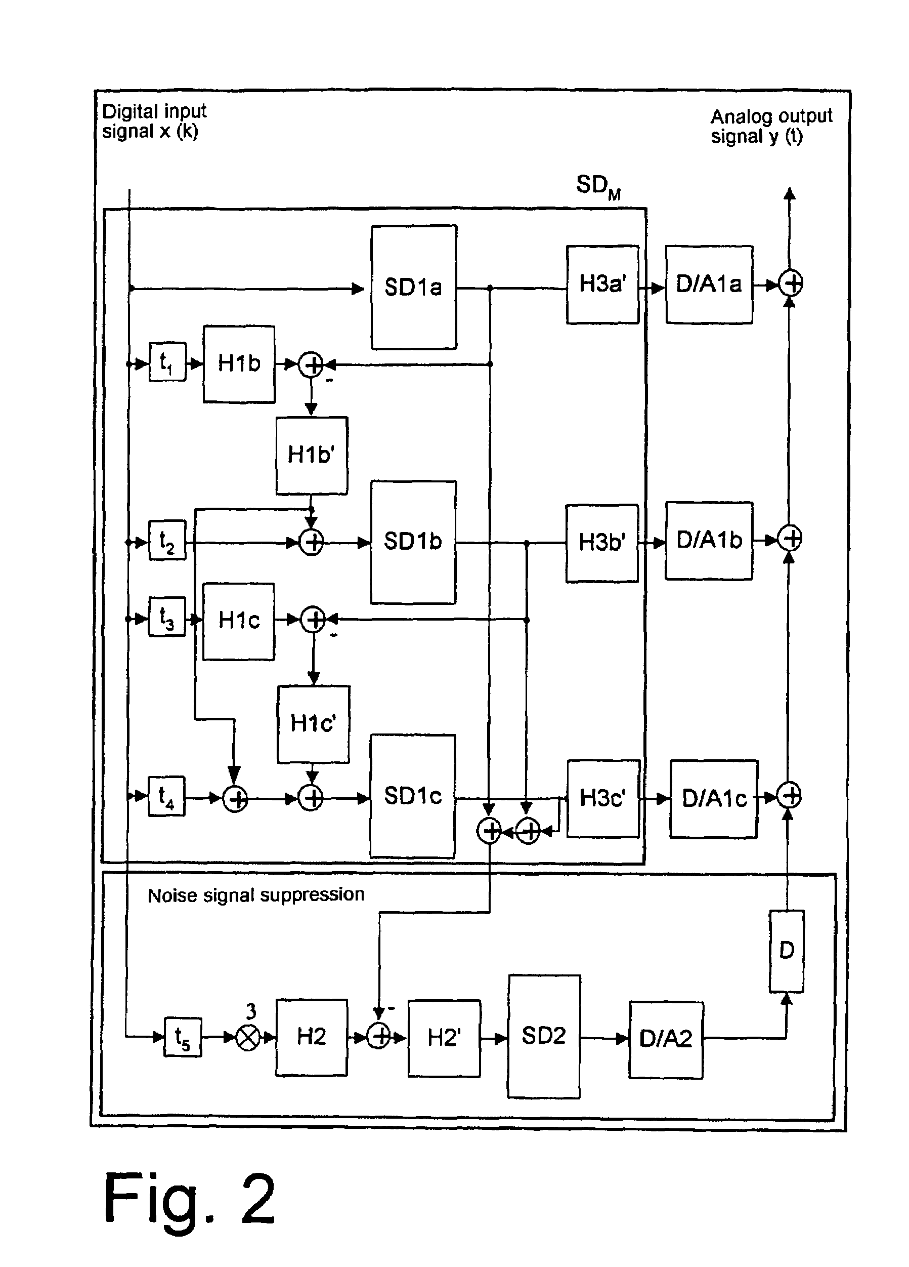 Sigma-delta converter with noise suppression