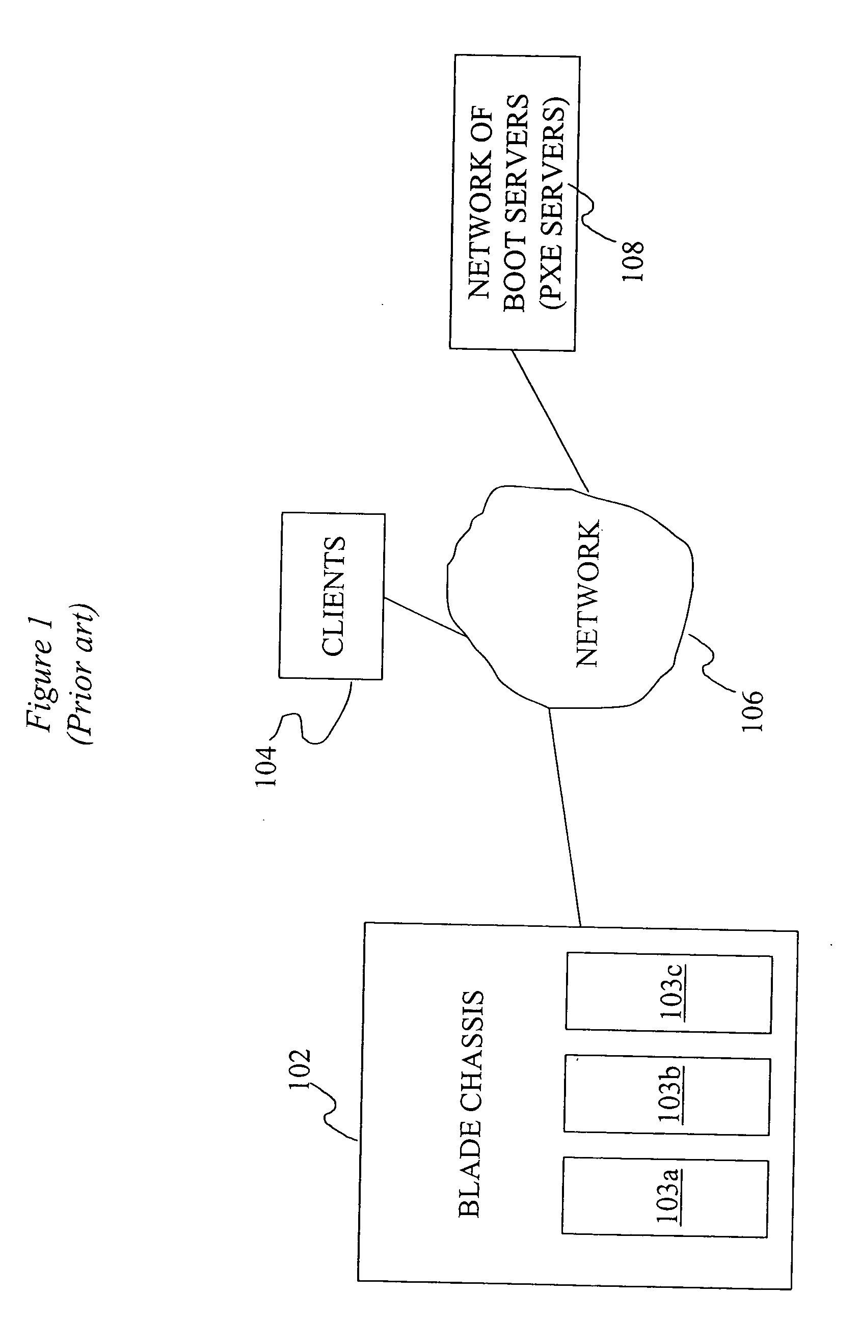 Method and system for restricting PXE servers