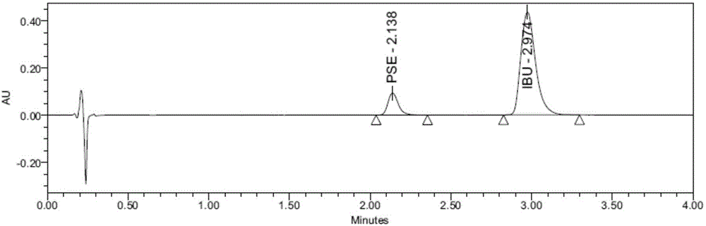 Method for investigation of release degree of ibuprofen-pseudoephedrin hydrochloride sustained-release preparation