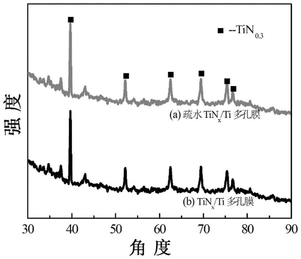 A porous photothermal film with anti-salt precipitation performance and its preparation and application