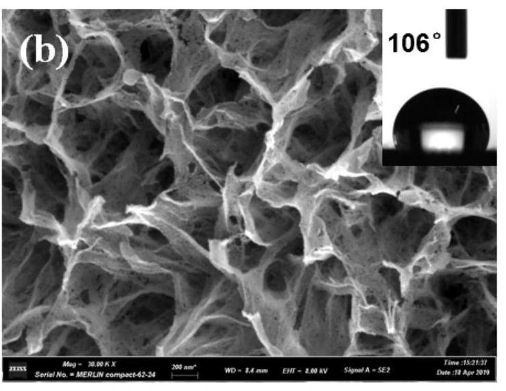 A porous photothermal film with anti-salt precipitation performance and its preparation and application