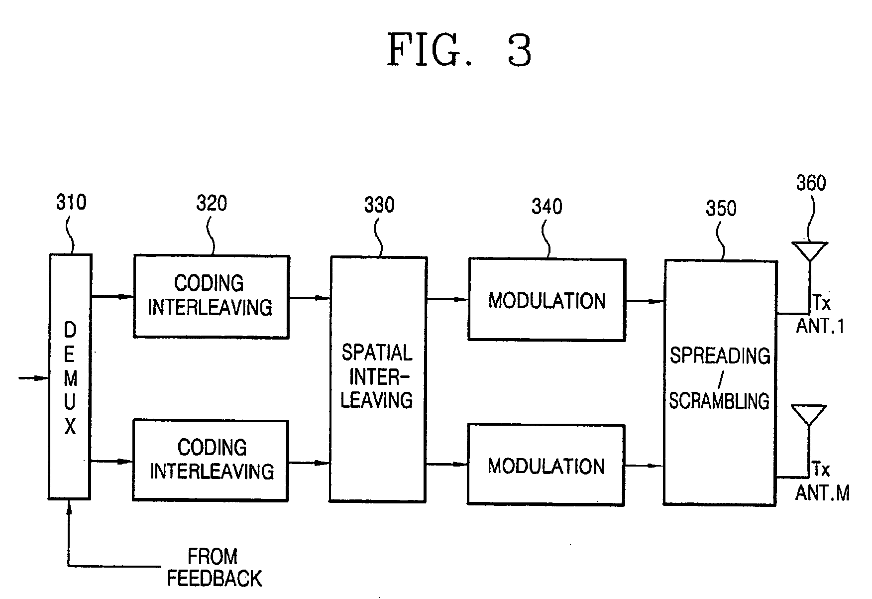 Signal processing apparatus and method in multi-input/multi-output communications systems