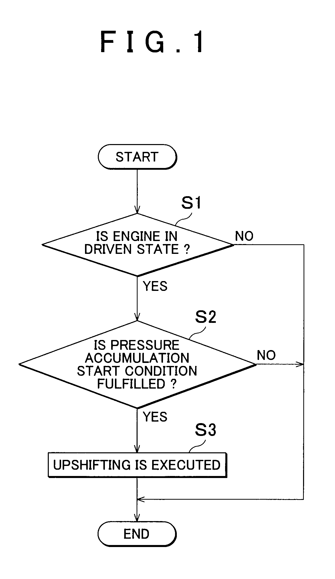 Shift controller and shift control method for automatic transmission mechanism