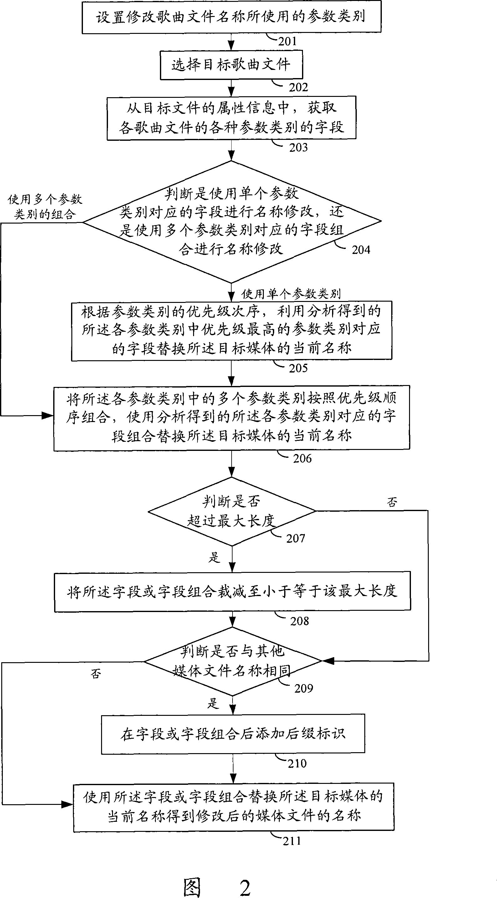 Method and device for modifying media file name