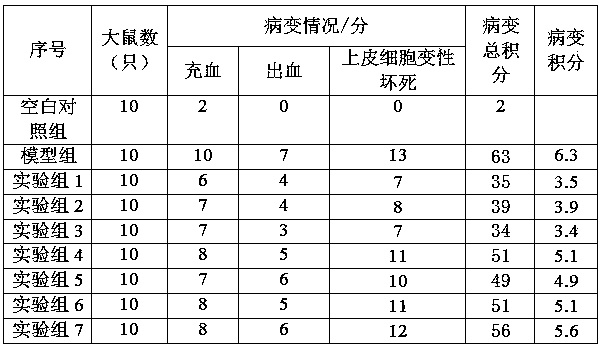 Composition for protecting gastric mucosa and healthcare product