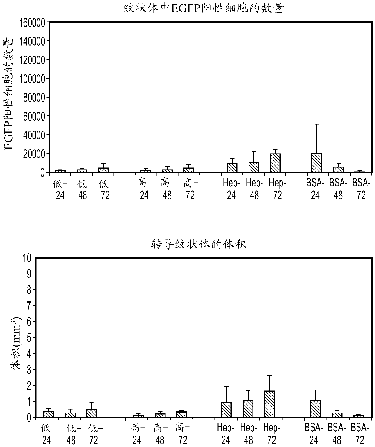 Delivery of a selectively replicating herpes simplex viral vector to the brain by convection- enhanced delivery (CED)