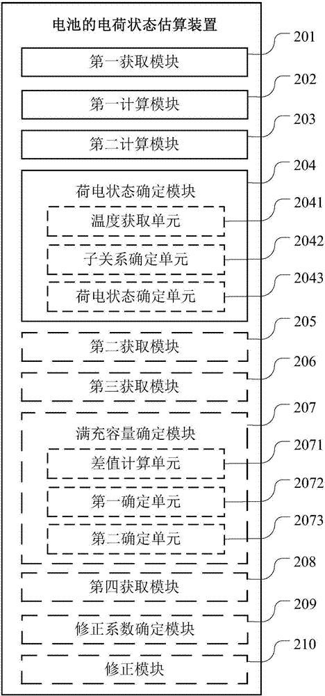 State of charge estimation method and apparatus of battery