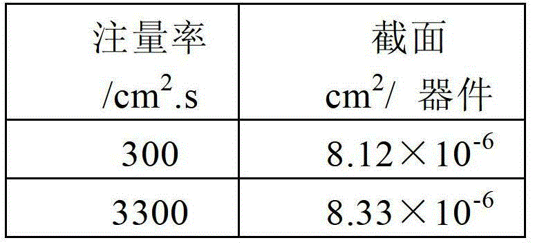 Selection method of particle fluence rate in single particle experiment of large scale integrated circuit accelerator