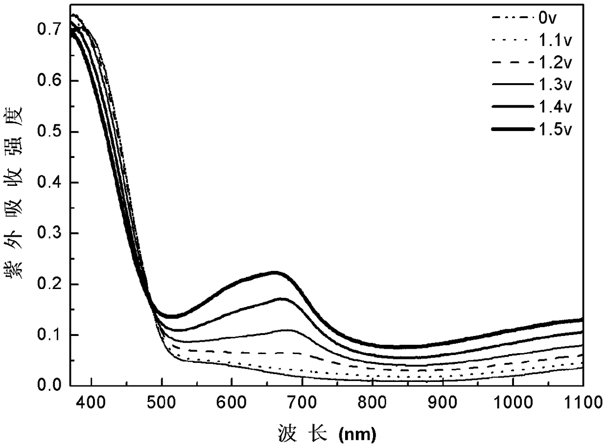 Benzene-terthienyl-benzene derivative as well as preparation method and application thereof