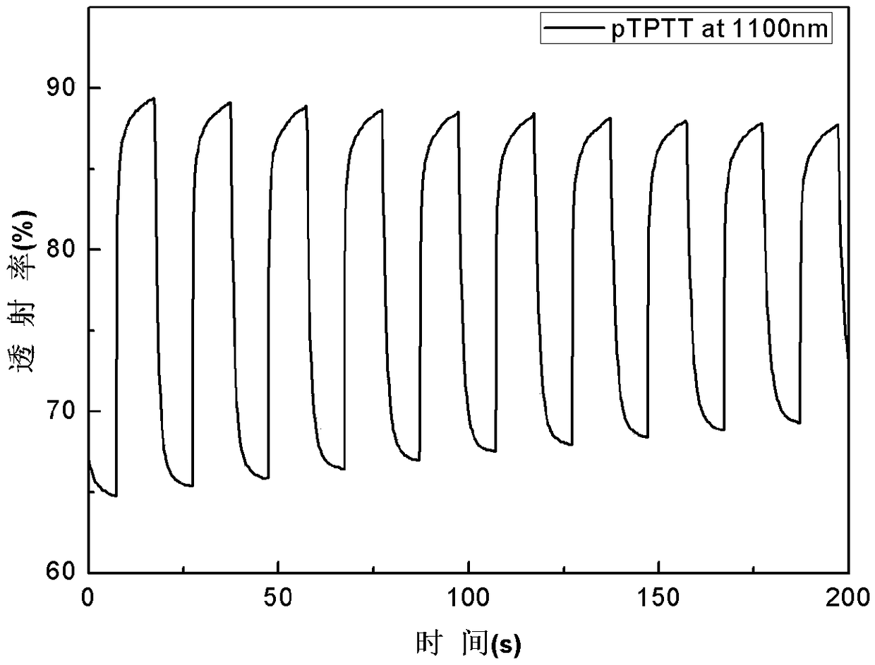 Benzene-terthienyl-benzene derivative as well as preparation method and application thereof