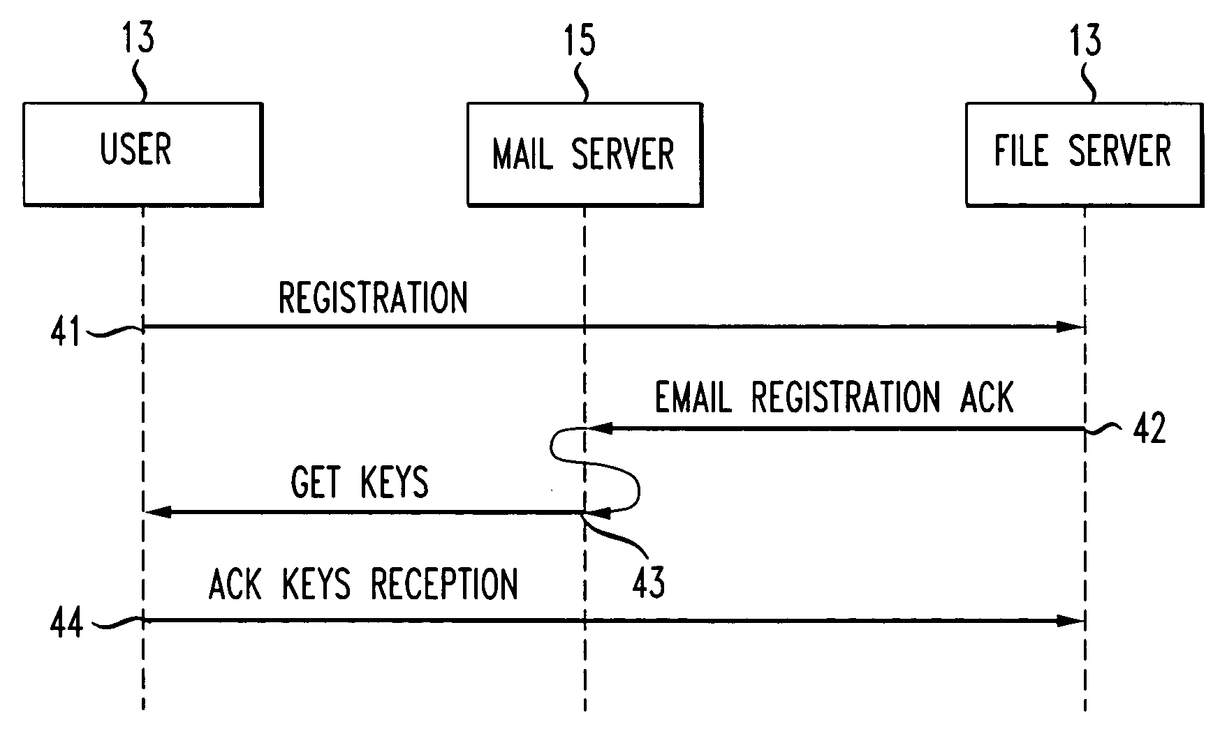 Method and system for managing the exchange of files attached to electronic mails