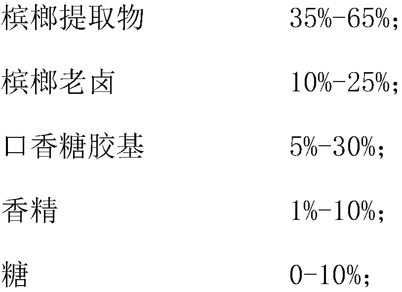 Areca seed chewing gum and preparation method thereof