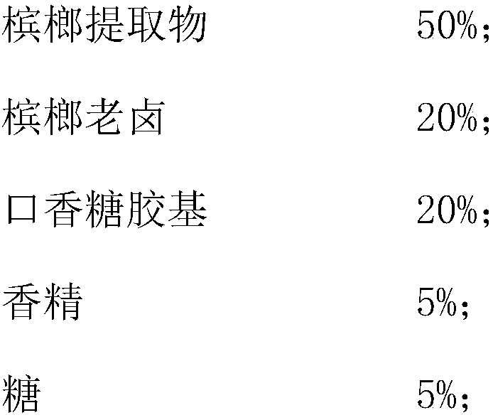 Areca seed chewing gum and preparation method thereof