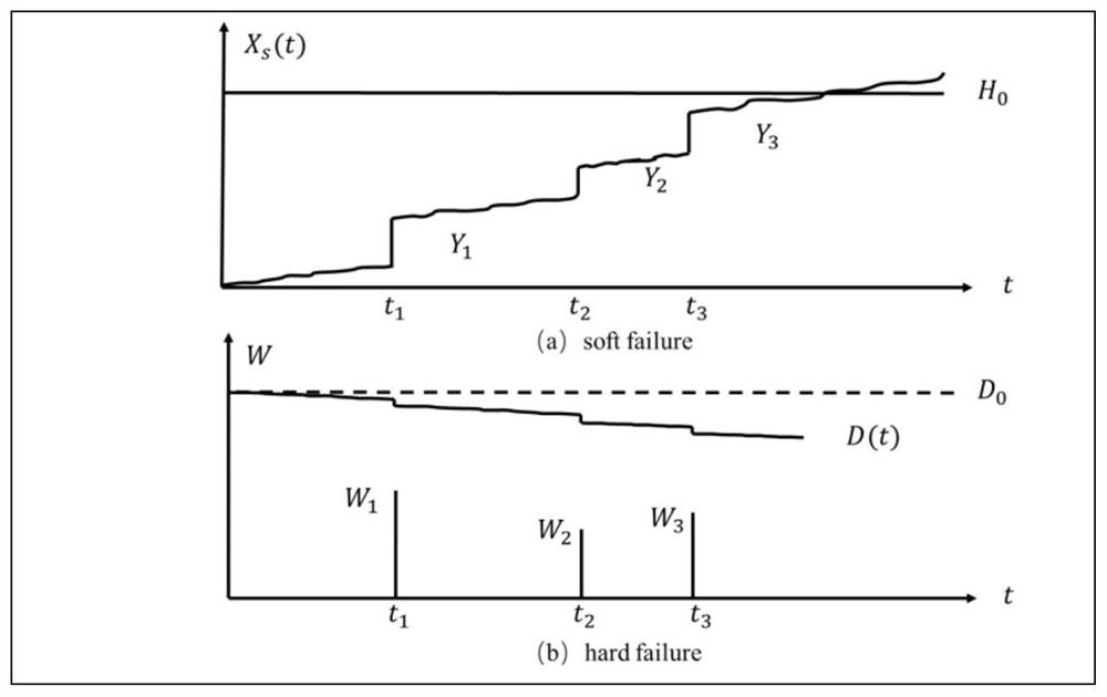 A Maintenance Effect Modeling Method Considering the Negative Effects of Maintenance