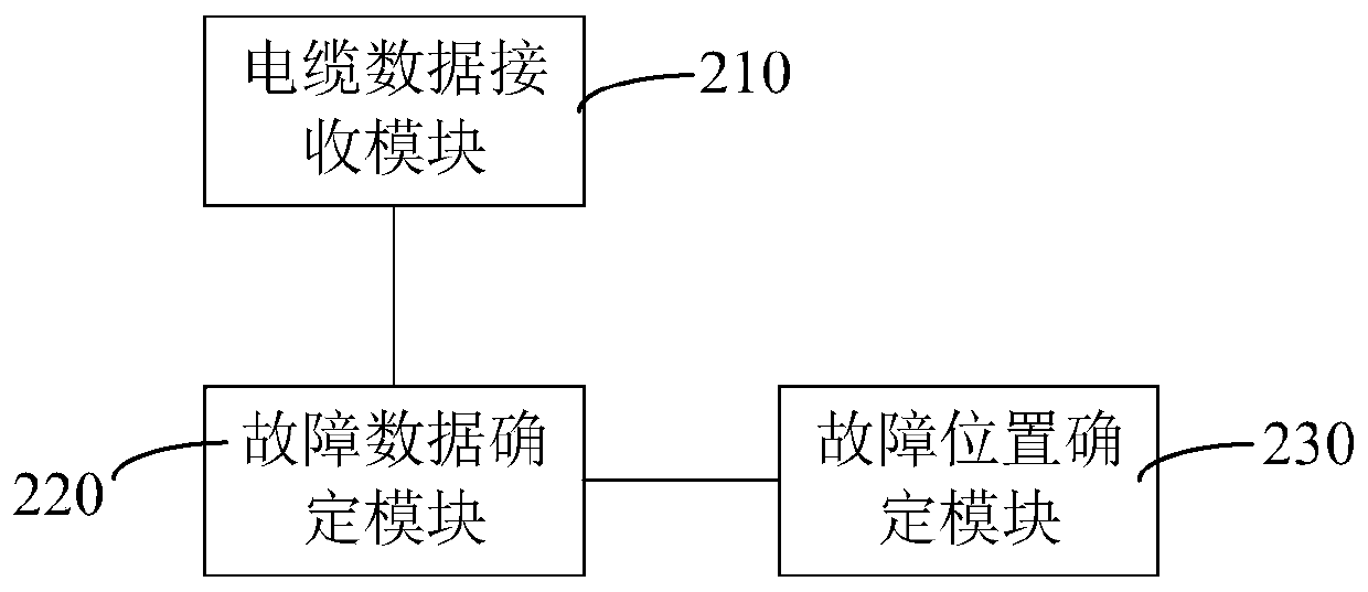 Overhead line monitoring method, system and device and server